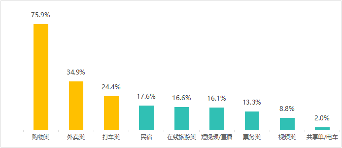 多次瀏覽后價(jià)格上漲？消協(xié)體驗(yàn)調(diào)查大數(shù)據(jù)“殺熟”