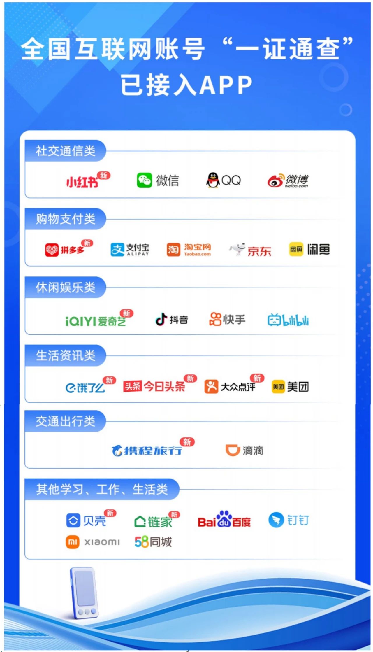 今日頭條、拼多多等9款A(yù)PP接入工信部“一證通查”服務(wù)
