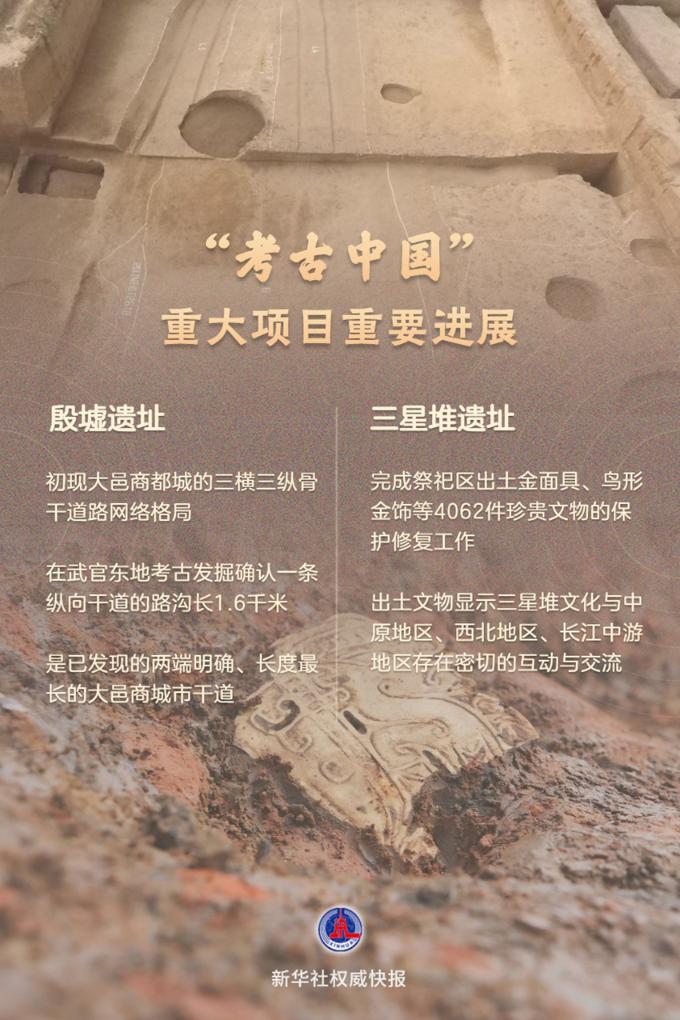 殷墟、三星堆……“考古中國”重大項目有新進(jìn)展！