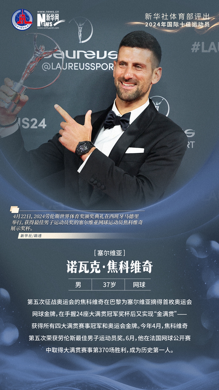 新華社體育部評出2024年國際十佳運(yùn)動(dòng)員