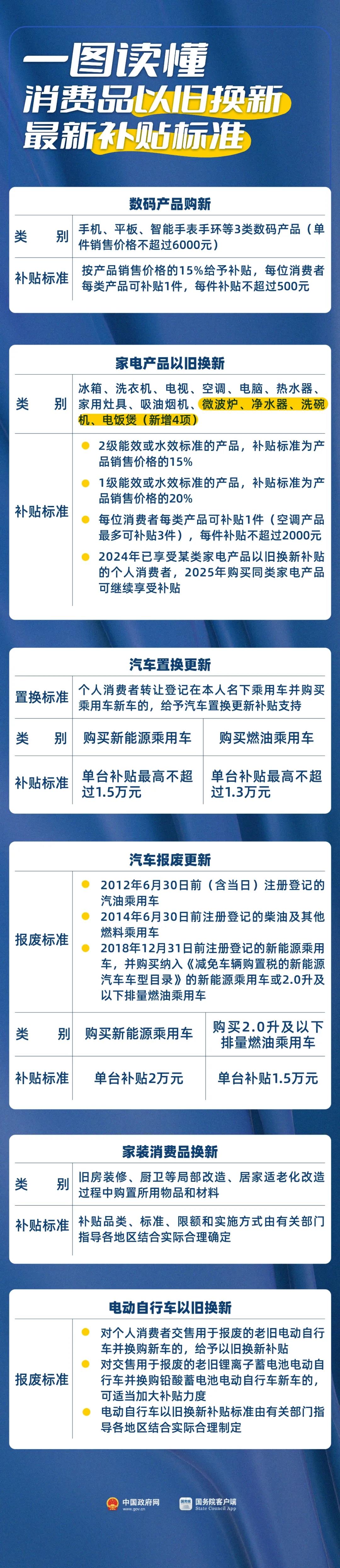 單件最高500元 一圖讀懂手機(jī)、平板等最新補(bǔ)貼標(biāo)準(zhǔn)