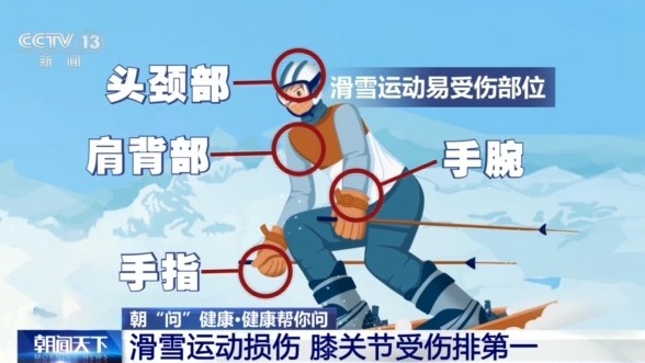 選護(hù)具、防摔跤 冬季滑雪請收下這份安全指南！
