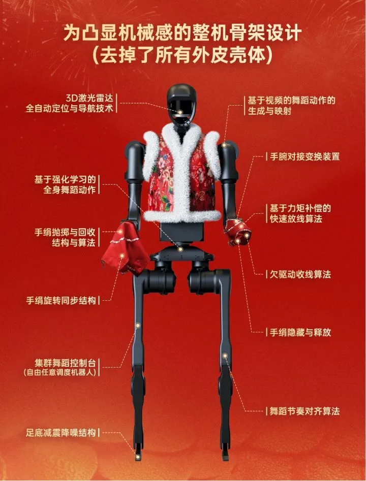 機(jī)器人春晚扭秧歌，為什么不穿褲子？科技團(tuán)隊(duì)揭秘