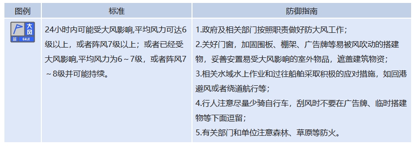大風(fēng)來襲，最高8級！駐馬店發(fā)布藍色預(yù)警信號