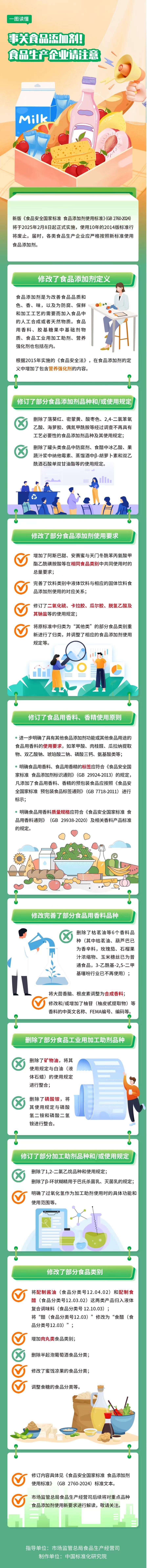 事關(guān)食品添加劑！食品生產(chǎn)企業(yè)請(qǐng)注意