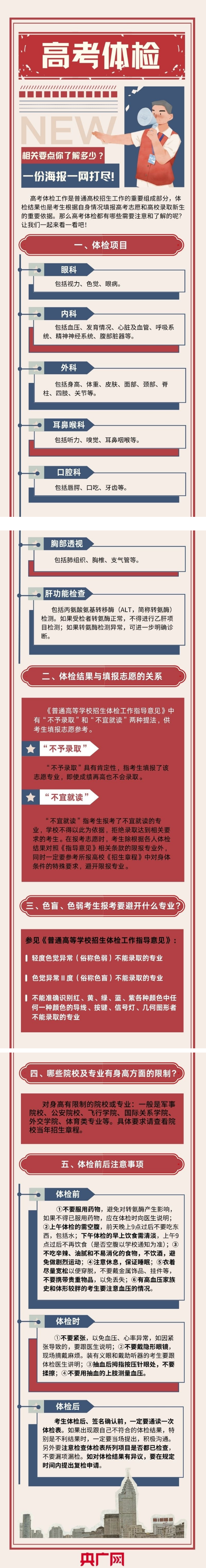高考體檢相關(guān)要點(diǎn)你了解多少？一份海報(bào)一網(wǎng)打盡！