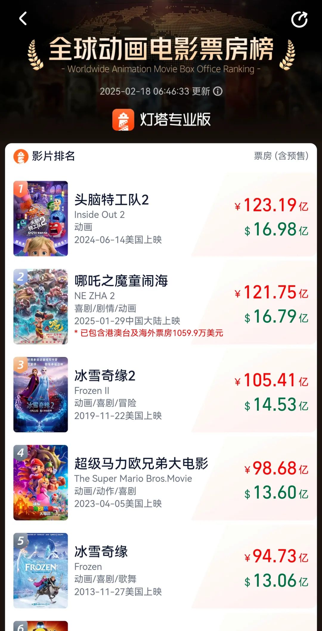 有人冒充《哪吒》導演餃子賣貨！最新進展→