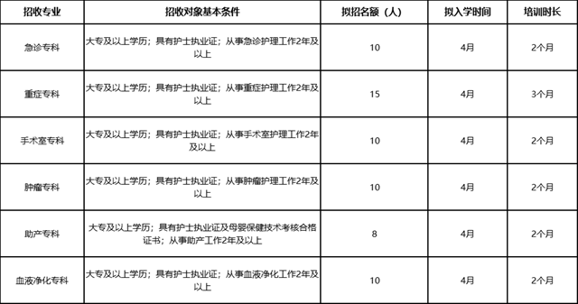 駐馬店市中心醫(yī)院關(guān)于2025年市級?？谱o士培訓基地招生的通知