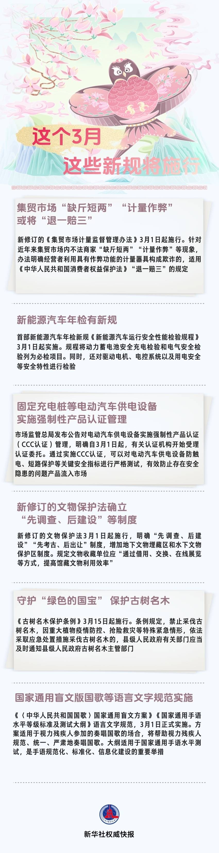 這個(gè)3月，這些新規(guī)將施行