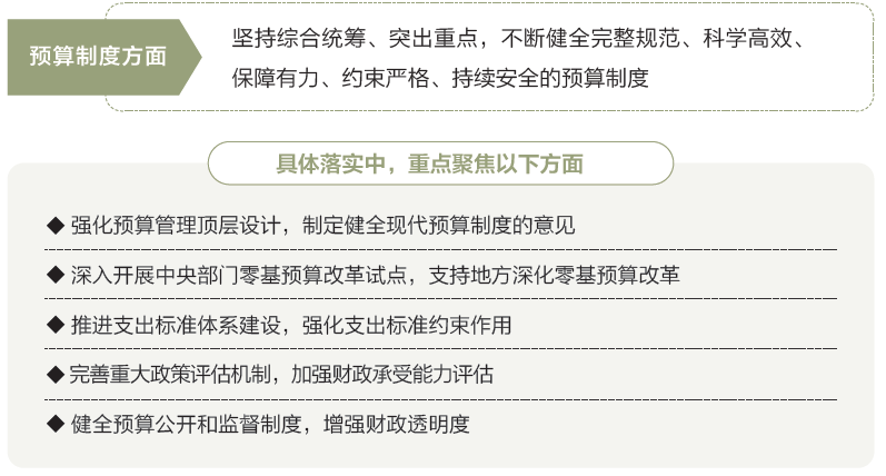 打開(kāi)2025年“國(guó)家賬本”，“數(shù)”里行間看國(guó)計(jì)民生