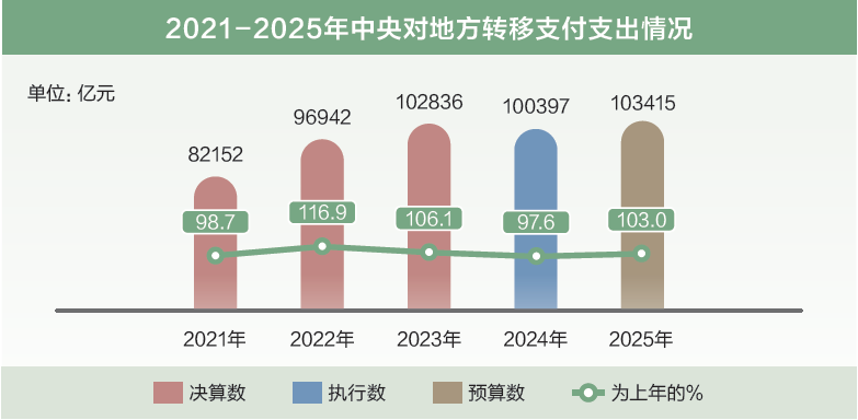 打開(kāi)2025年“國(guó)家賬本”，“數(shù)”里行間看國(guó)計(jì)民生
