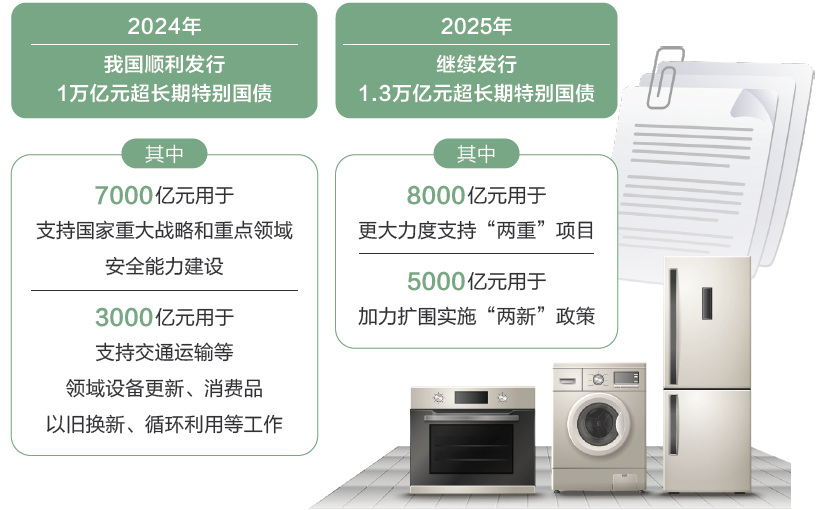 打開(kāi)2025年“國(guó)家賬本”，“數(shù)”里行間看國(guó)計(jì)民生