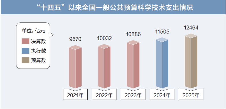 打開(kāi)2025年“國(guó)家賬本”，“數(shù)”里行間看國(guó)計(jì)民生