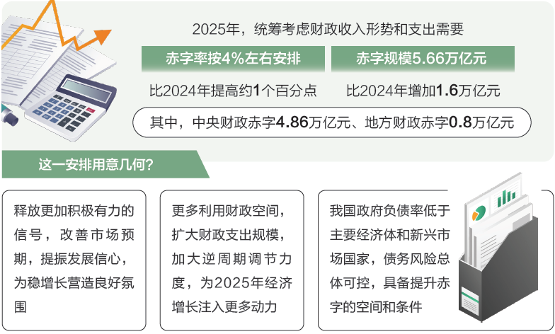 打開(kāi)2025年“國(guó)家賬本”，“數(shù)”里行間看國(guó)計(jì)民生