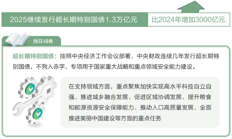 打開(kāi)2025年“國(guó)家賬本”，“數(shù)”里行間看國(guó)計(jì)民生
