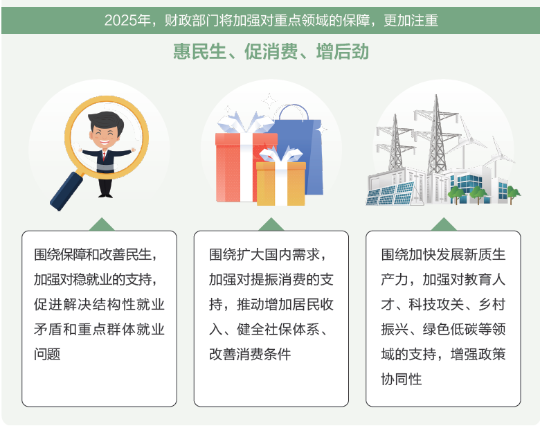 打開(kāi)2025年“國(guó)家賬本”，“數(shù)”里行間看國(guó)計(jì)民生