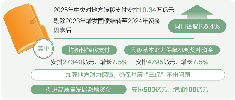 打開(kāi)2025年“國(guó)家賬本”，“數(shù)”里行間看國(guó)計(jì)民生