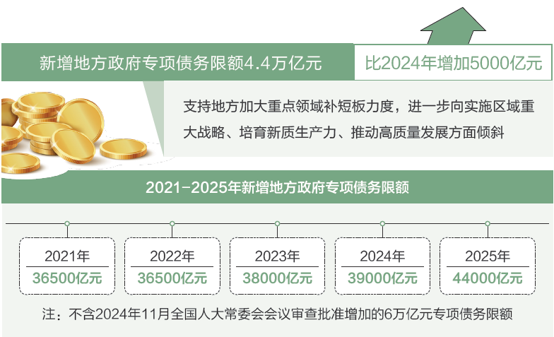 打開(kāi)2025年“國(guó)家賬本”，“數(shù)”里行間看國(guó)計(jì)民生