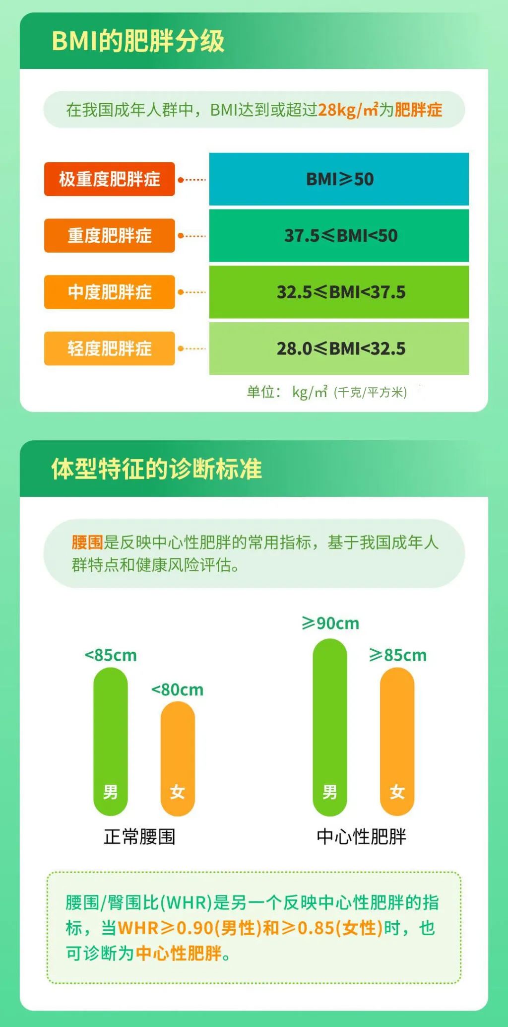 有這5個(gè)習(xí)慣的人，比別人容易胖！