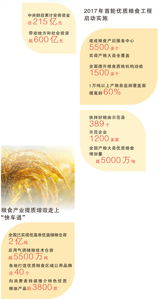 助力“中國糧食，中國飯碗”成色更足（大數(shù)據(jù)觀察）