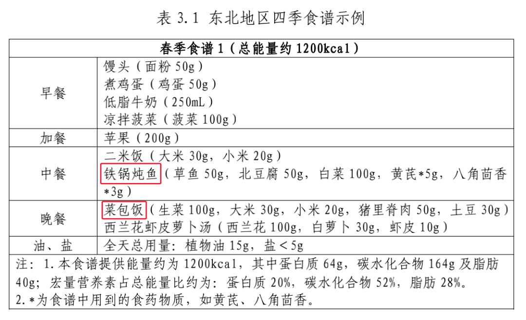 國家版減肥指南來了！轉(zhuǎn)發(fā)收藏，全是干貨