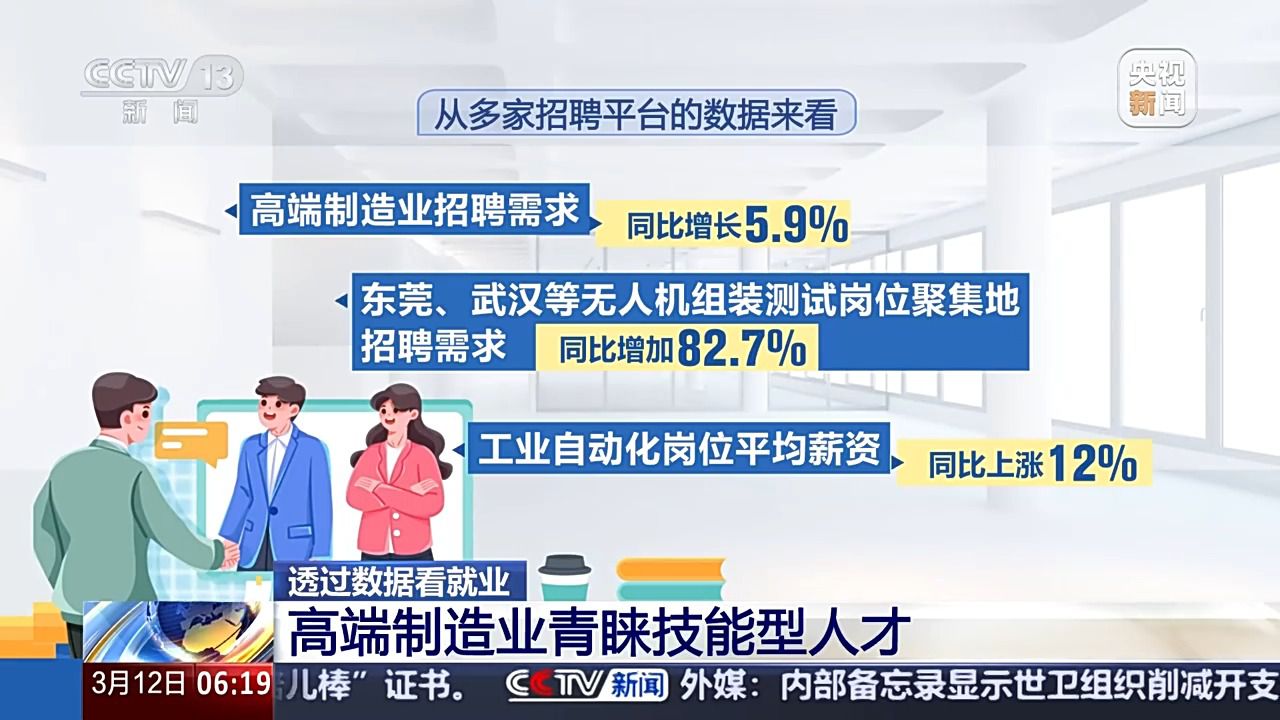 哪些行業(yè)、哪類人才火爆就業(yè)市場？ 透過數(shù)據(jù)看春招市場新動向