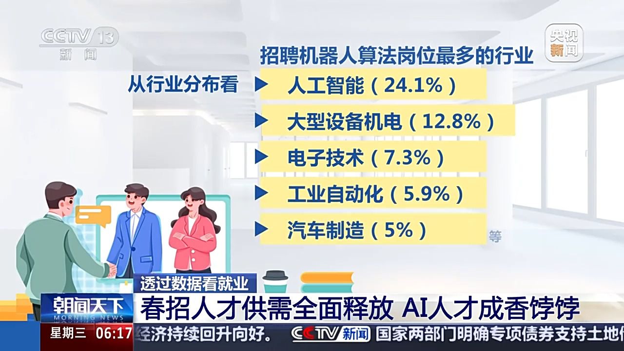 哪些行業(yè)、哪類人才火爆就業(yè)市場？ 透過數(shù)據(jù)看春招市場新動向