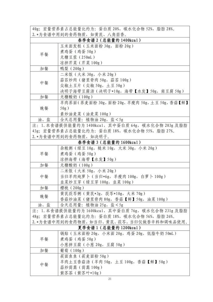 國家出手教減肥了，文內(nèi)食譜可照著吃！?| 科學(xué)減重一起來