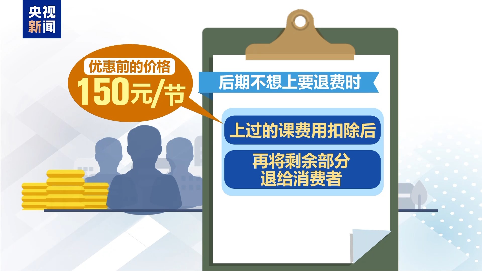 1元課變千元坑？當心低價團購課背后的消費陷阱