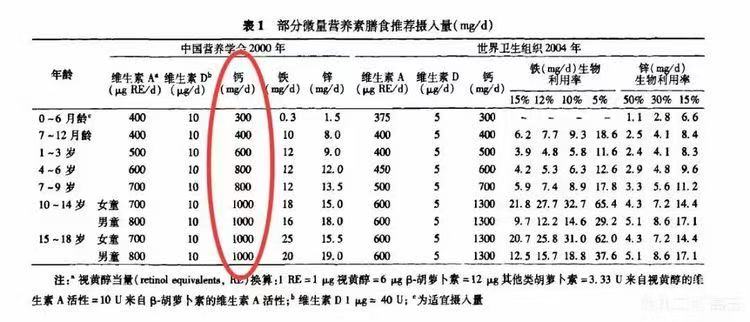 春季補鈣，您做對了嗎？