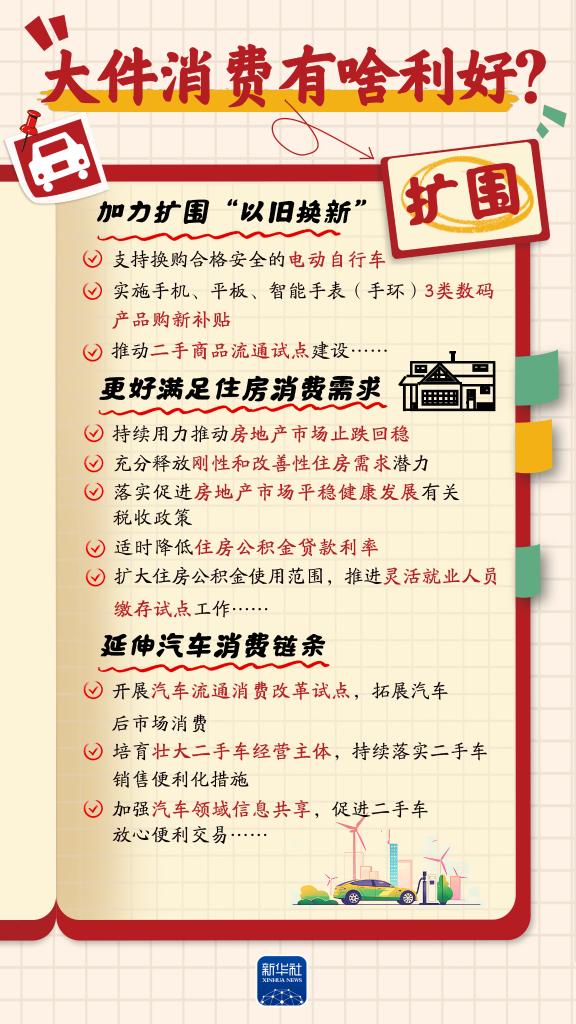 增收、休假、育兒……消費“九問”，方案這樣回應(yīng)！