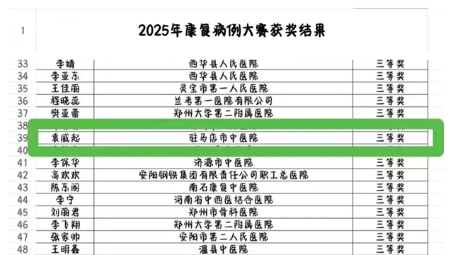 杏林風采展鋒芒！駐馬店市中醫(yī)院在省級康復技能大賽中喜獲佳績