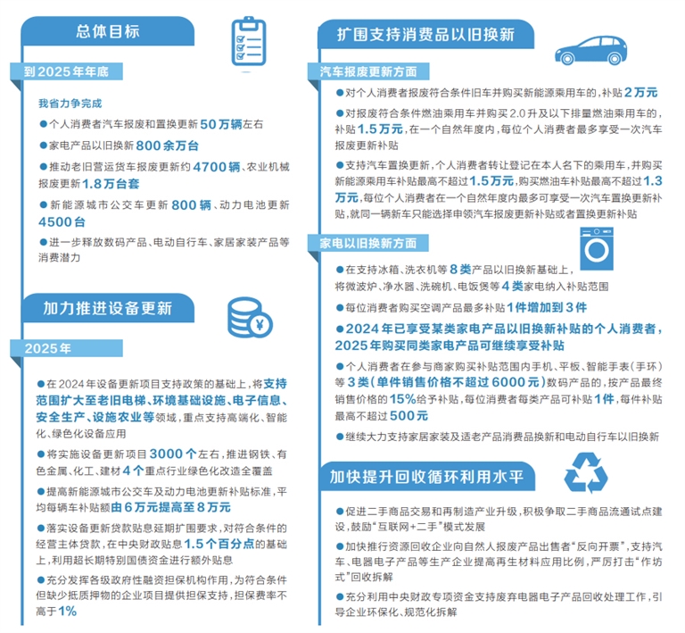 加力擴(kuò)圍！2025年河南“兩新”政策來(lái)啦