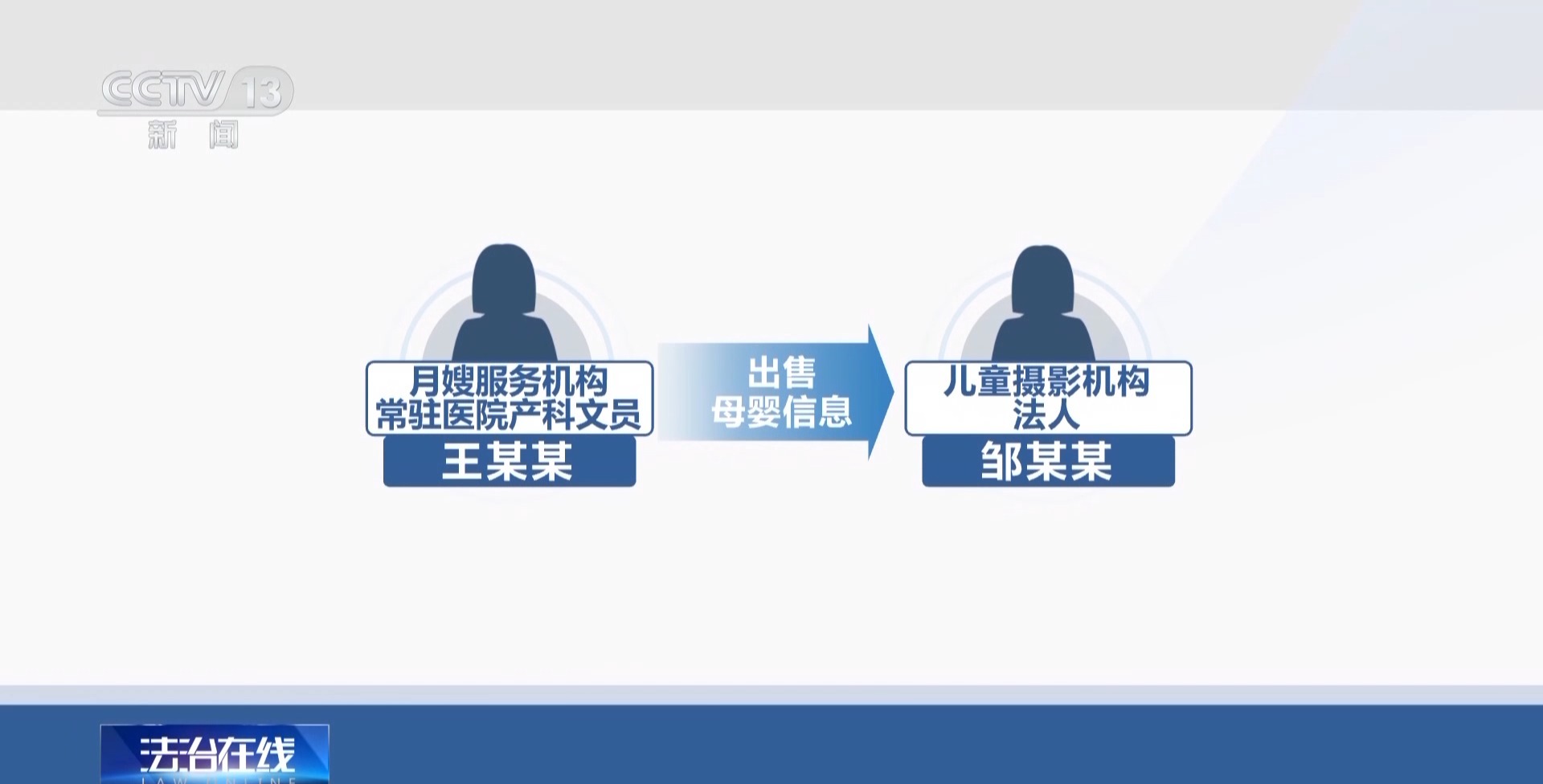 近4萬條新生兒信息遭倒賣！一月嫂機構(gòu)員工獲刑3年