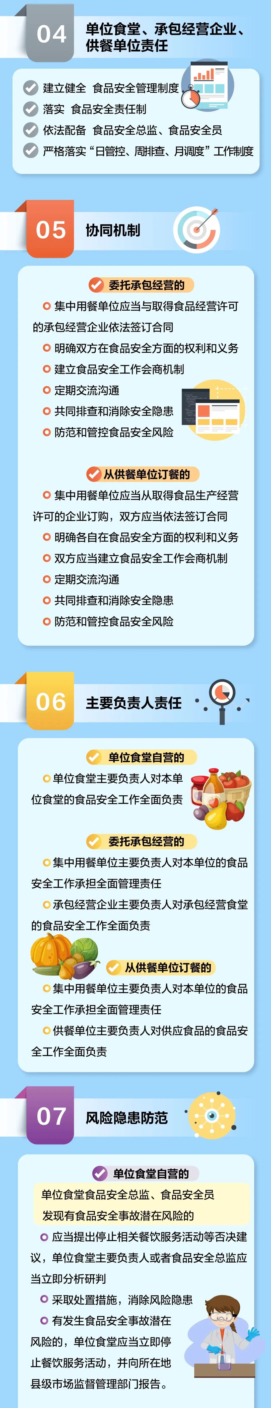 食堂用餐安全新規(guī)發(fā)布：4月15日起施行，學(xué)校、幼兒園違反將從重處理！