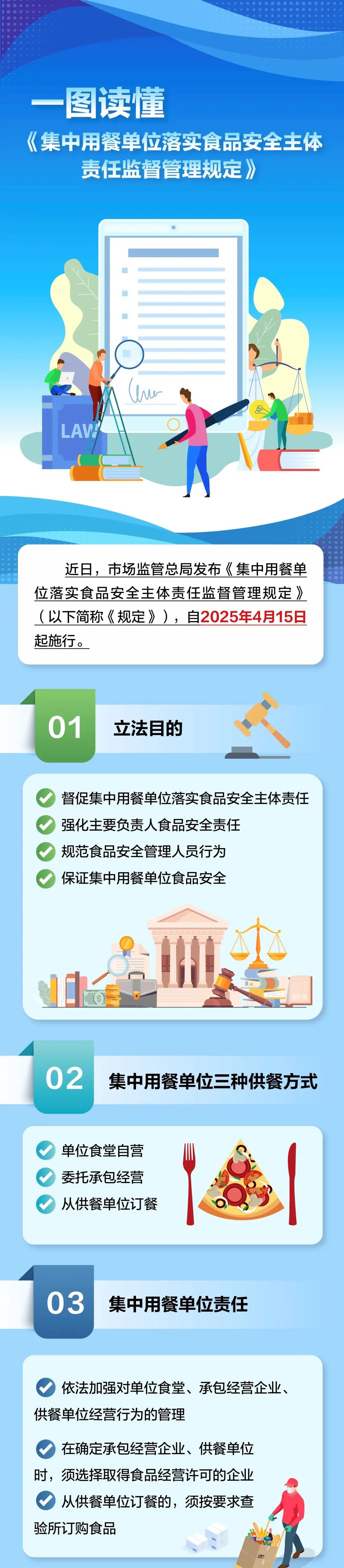 食堂用餐安全新規(guī)發(fā)布：4月15日起施行，學(xué)校、幼兒園違反將從重處理！