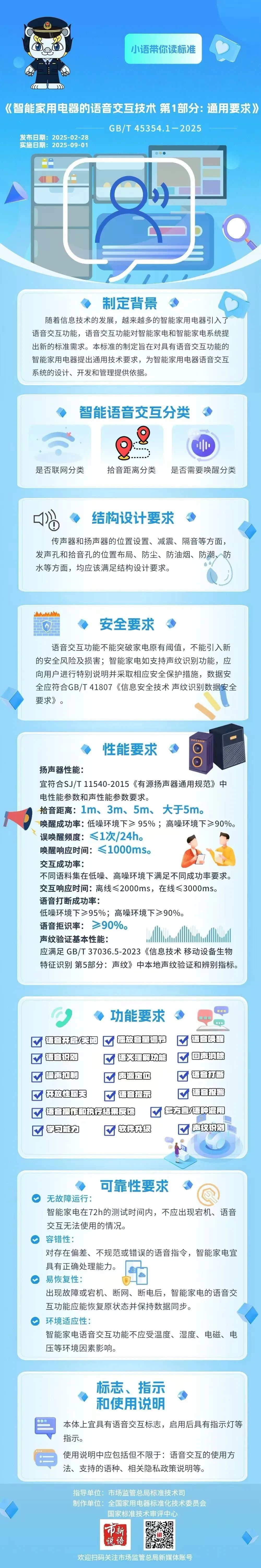 以后家電這樣“聽(tīng)話”！智能家電語(yǔ)音交互國(guó)家標(biāo)準(zhǔn)發(fā)布