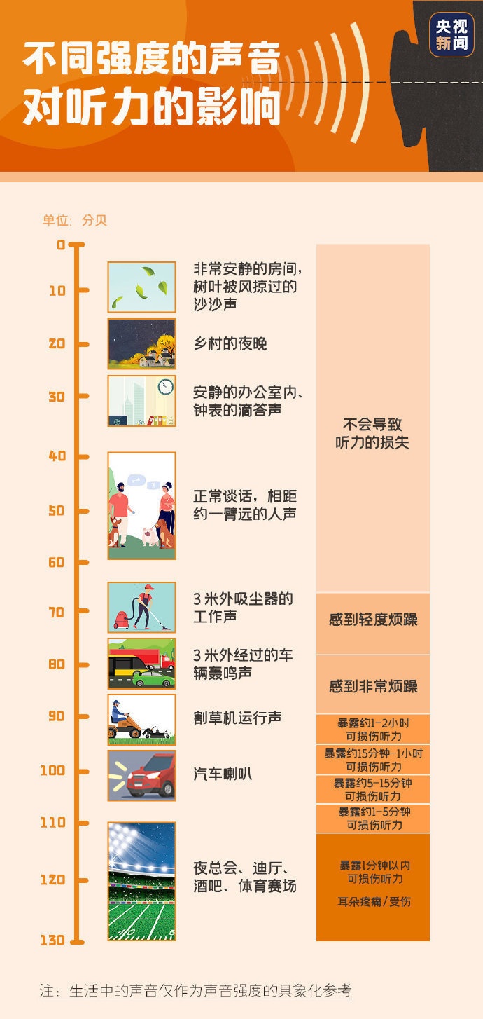 “耳機(jī)黨”注意了 這些不良習(xí)慣讓你越來越聾