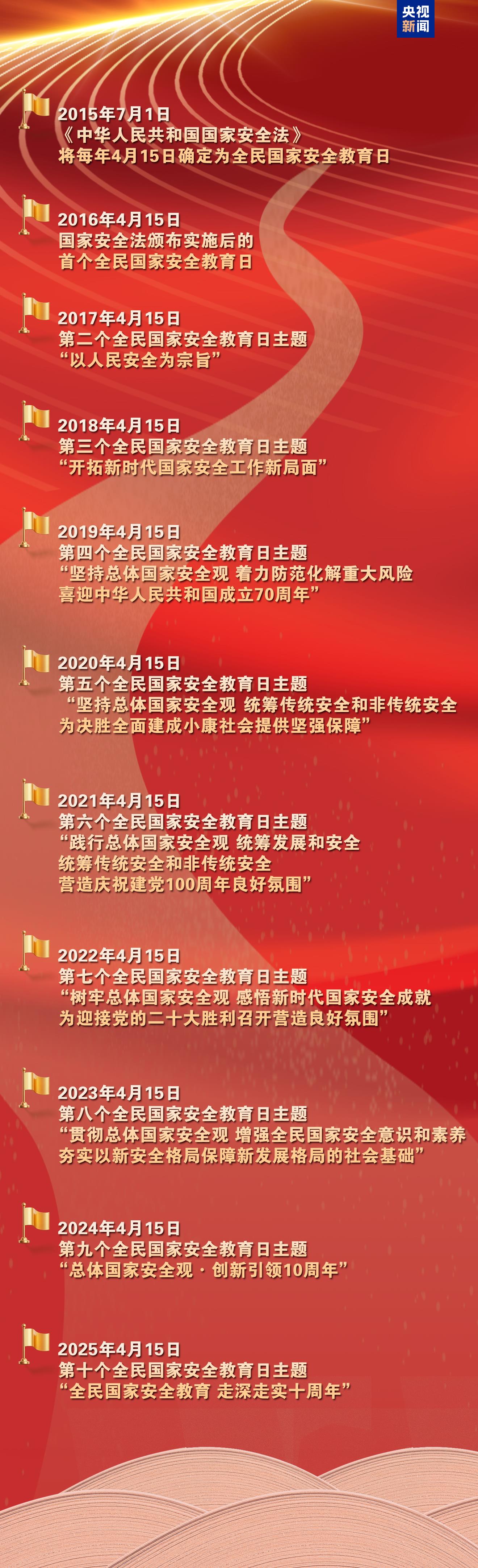 《2025全民國(guó)家安全教育公開(kāi)課》開(kāi)課啦！