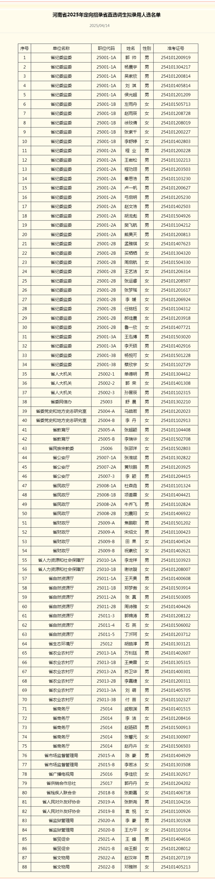 450人擬錄用！河南省2025年定向招錄選調生擬錄用人選名單公示