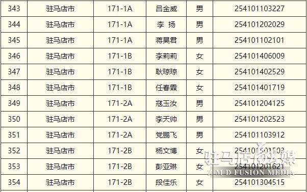 擬錄用人選名單的公示！駐馬店12人