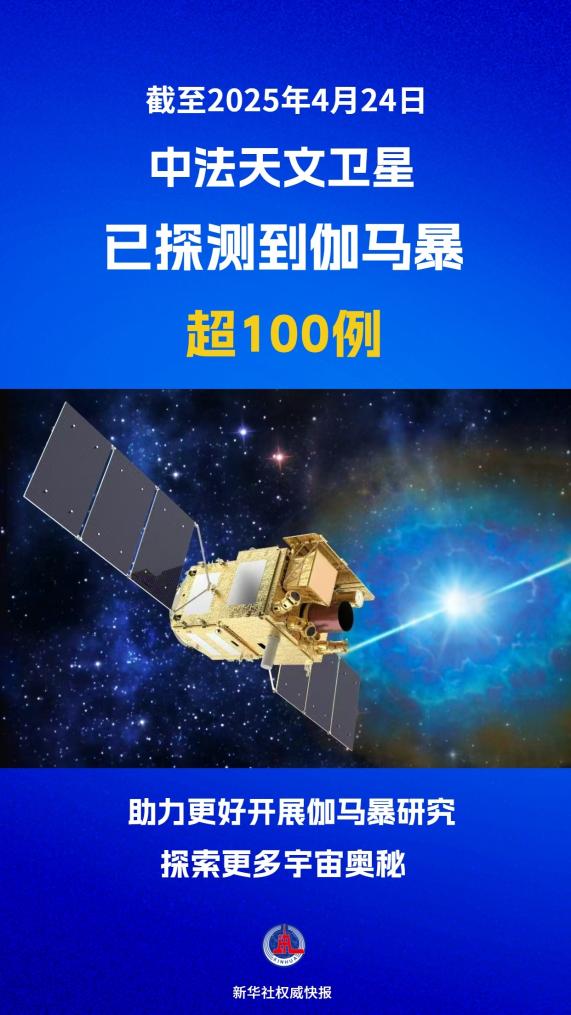 超100例！中法天文衛(wèi)星伽馬暴探測(cè)“成績單”發(fā)布