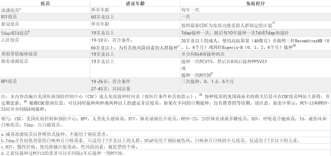 為什么有的疫苗只用打 1 針，有的卻每年都要打？