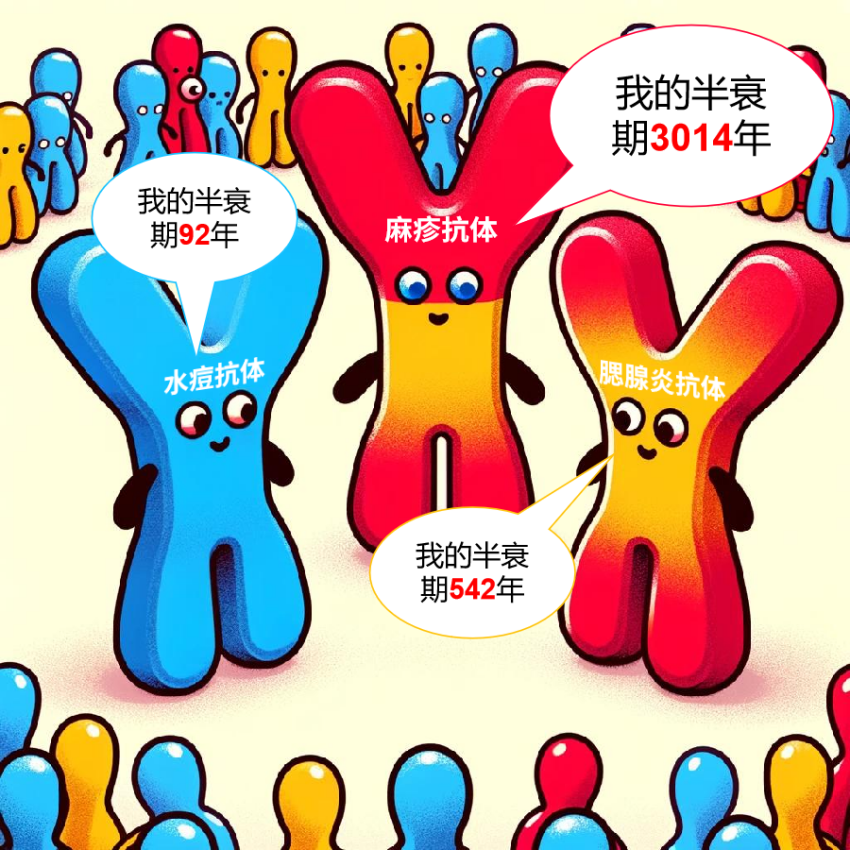 為什么有的疫苗只用打 1 針，有的卻每年都要打？