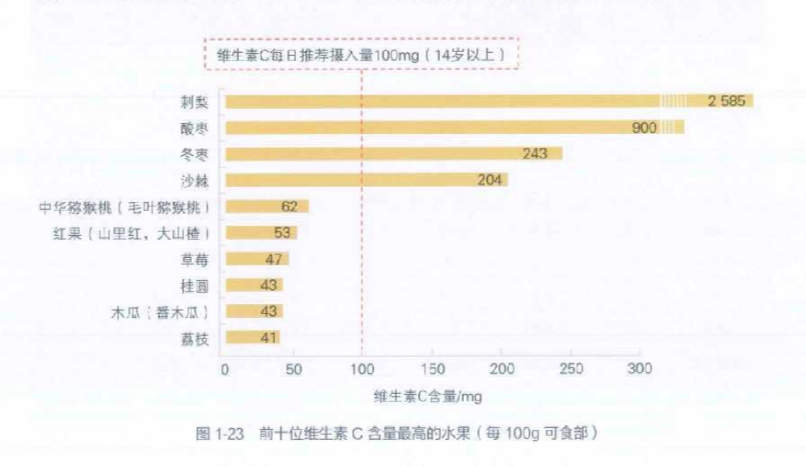 藍莓價格“腰斬”！每天吃一盒會發(fā)生什么？皮膚真的會變白嗎？