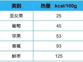 “天選減肥果”竟是它！低卡高纖還美味，多吃不怕胖