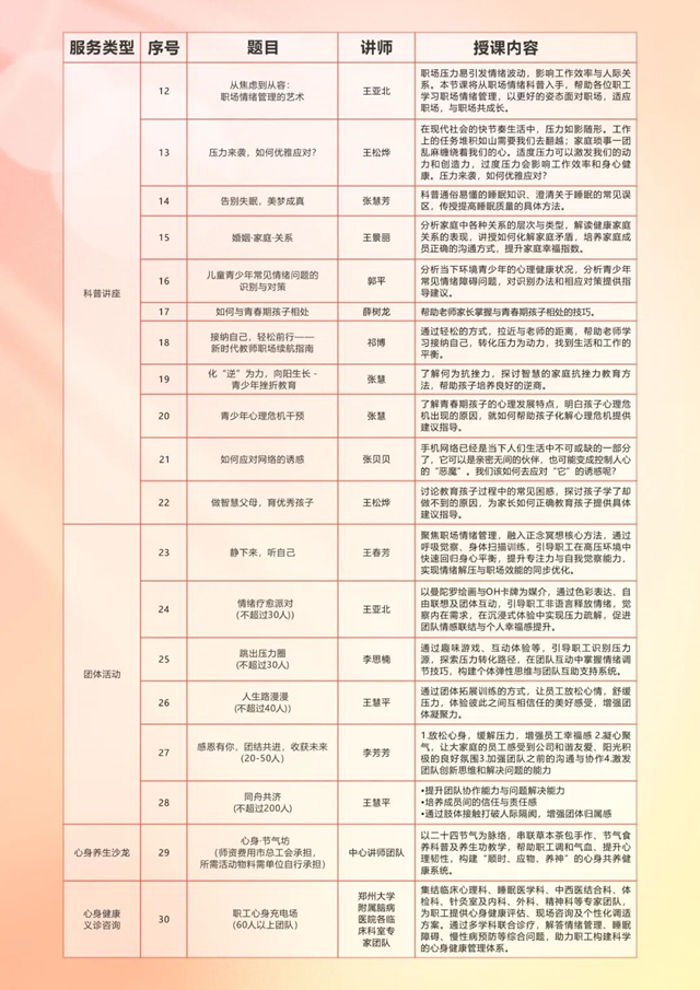  駐馬店市總工會(huì)聯(lián)合鄭州大學(xué)附屬腦病醫(yī)院（駐馬店市第二人民醫(yī)院）將開展2025年職工心理服務(wù)大課堂活動(dòng)