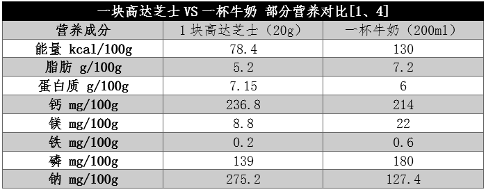 被忽視的“補(bǔ)鈣王者”！鈣含量是牛奶近8倍，但這一點(diǎn)要注意