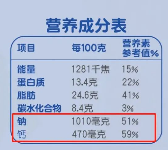 被忽視的“補(bǔ)鈣王者”！鈣含量是牛奶近8倍，但這一點(diǎn)要注意
