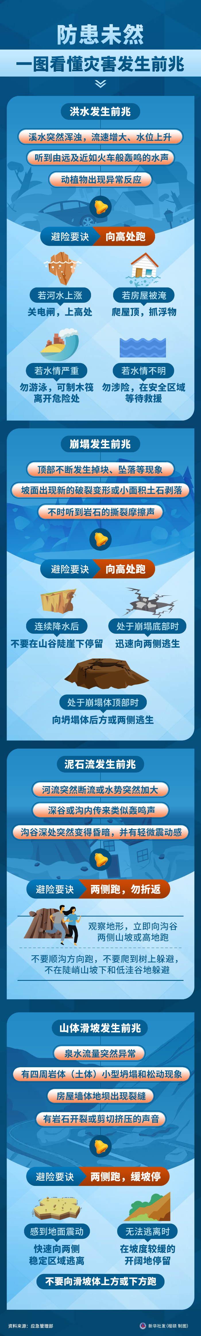 全國防災(zāi)減災(zāi)日丨防患未然，一圖看懂災(zāi)害發(fā)生前兆